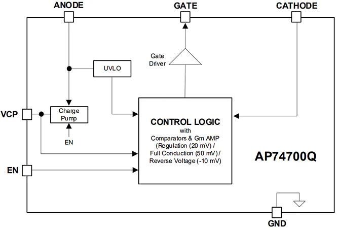 Block Diagram - Diodes Incorporated AP74700Q Ideal Diode MOSFET Controller